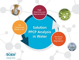 vMethod Application for the Determination of Pharmaceutical and Personal Care Products in Water product photo